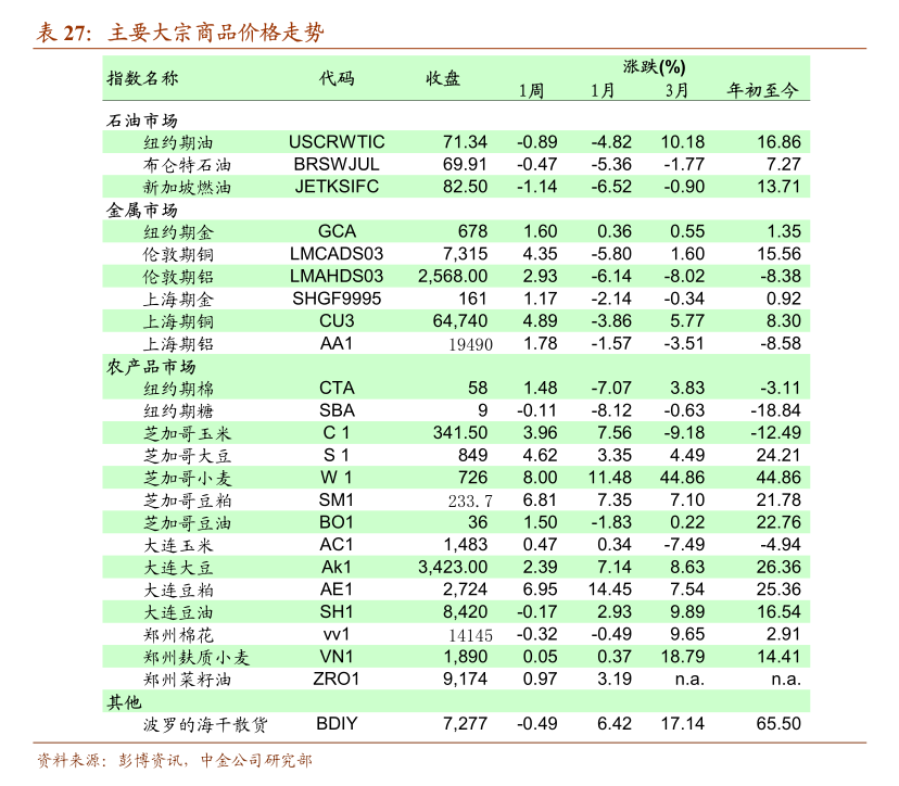 海通证券-行业比较~数据月报~出口链 二三类机电产品表现与趋势展望