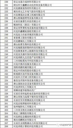 河北省2017年第三批拟认定高新技术企业名单_财经_网